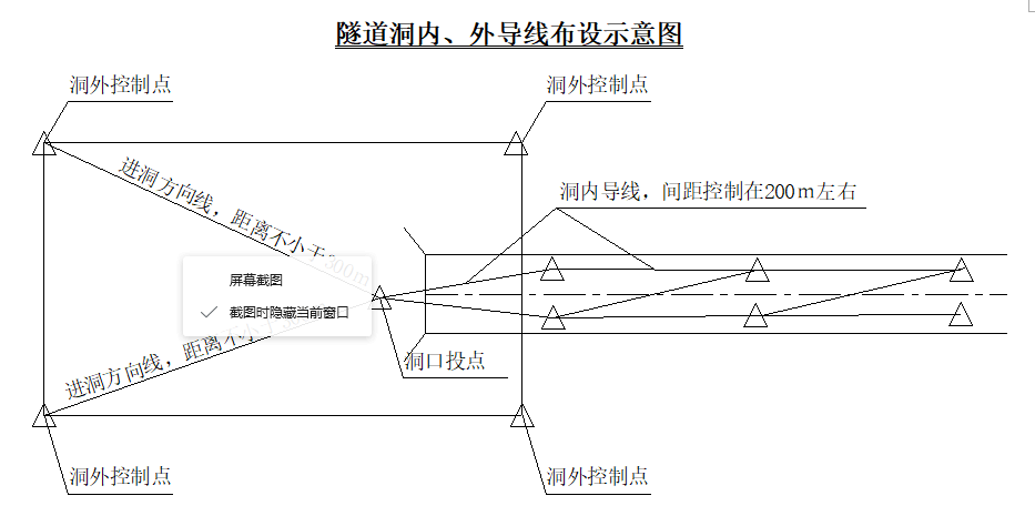 隧道洞内外导线测量方法及注意事项