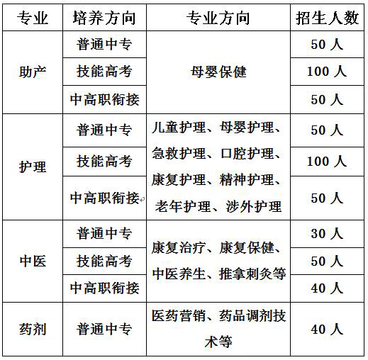 武汉助产学校