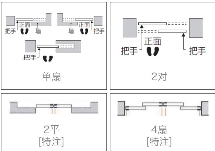 松下移门丶折叠门丶壁橱门,健康源于生活