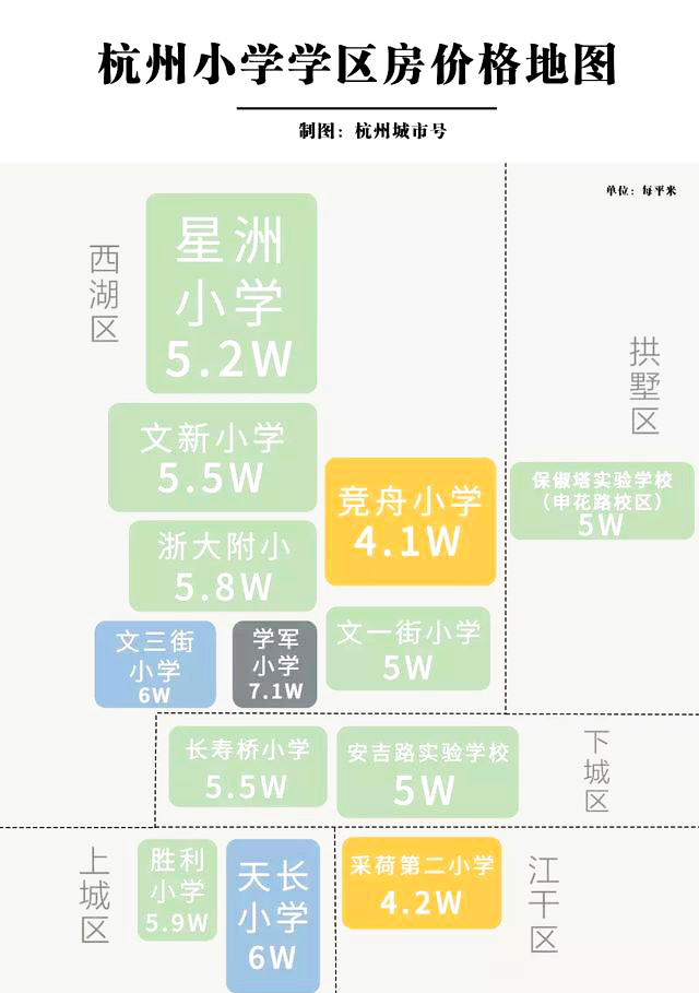 杭州学区房价格地图最新出炉！看哭了