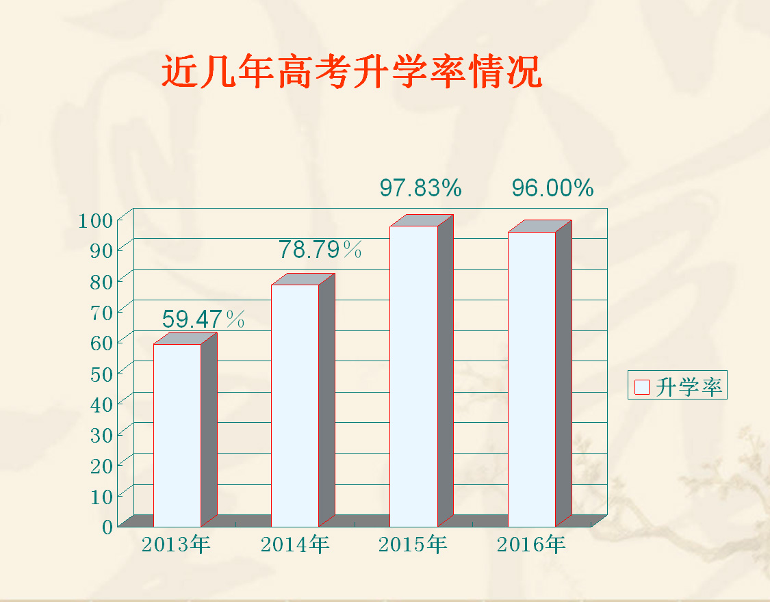 永嘉楠江中学升学率图片